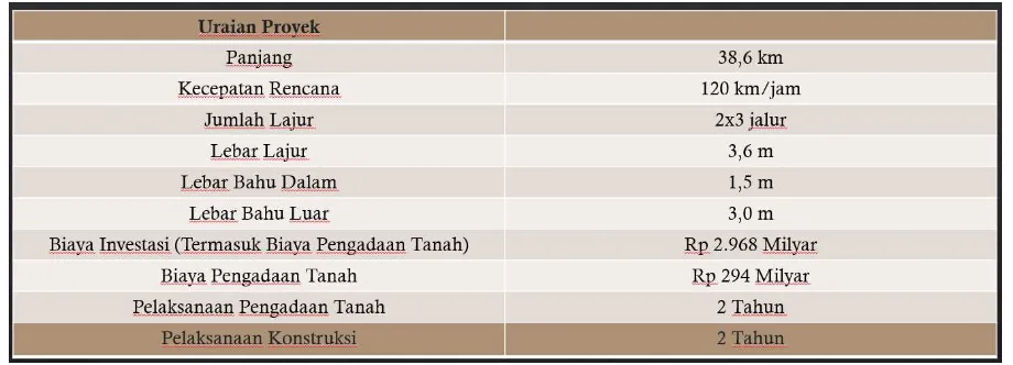 Tabel 2. Rencana Proyek jalan Tol Kamal-TelukNaga-Rajeg  