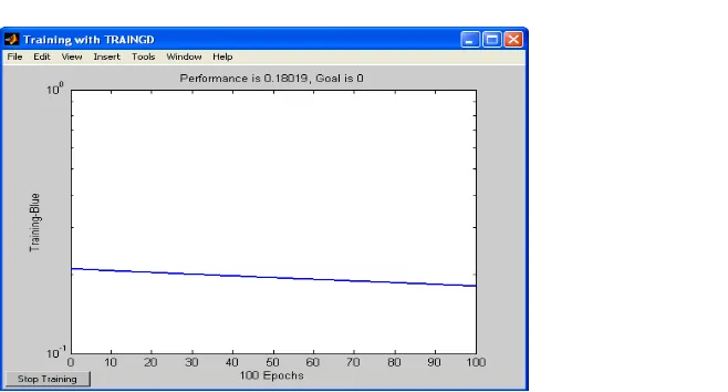 tabel di atas, maka Matlab menampilkan grafik epochs seperti gambar 5