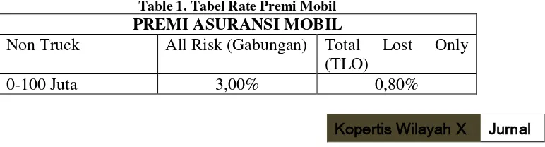 Table 1. Tabel Rate Premi Mobil 