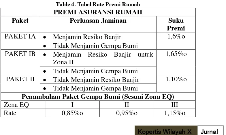 Table 4. Tabel Rate Premi Rumah 
