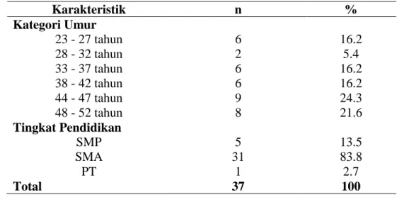 Tabel  1.  Distribusi  Karakteristik  Responden  Karyawan  Mail  Processing  Center  Makassar Tahun 2012 