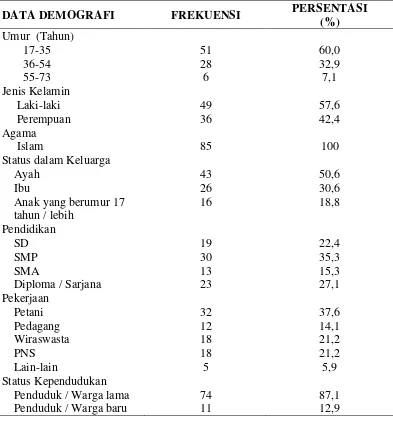 Tabel 1.1  Distribusi frekuensi dan persentase berdasarkan data demografi          