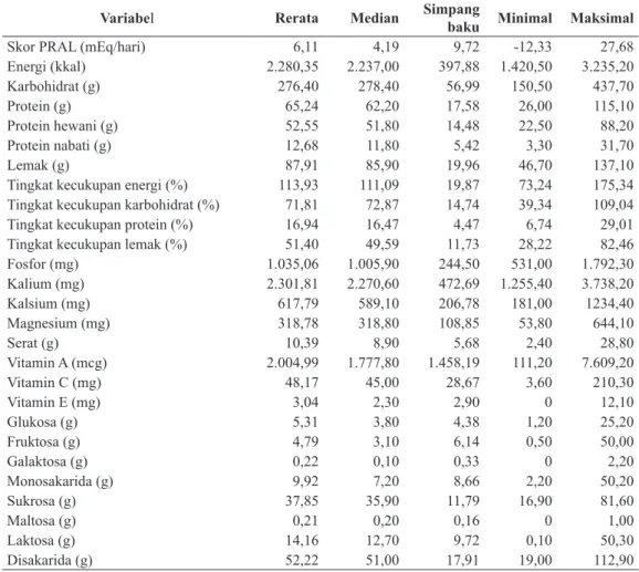 Tabel 3. Asupan gizi subjek dalam sehari
