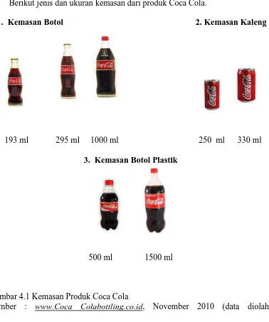 Gambar 4.1 Kemasan Produk Coca Cola Sumber : www.Coca Colabottling.co.id