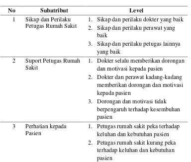 Perbandingan Preferensi Peserta BPJS Terhadap Kualitas Pelayanan Di ...