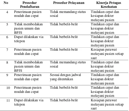 Perbandingan Preferensi Peserta BPJS Terhadap Kualitas Pelayanan Di ...