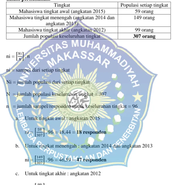 Tabel  IV.1.  Jumlah  populasi  setiap  tingkat  mahasiswa  Fakultas  Kedokteran  Universitas  Muhammadiyah  Makassar  yang  masih  aktif  dalam perkuliahan