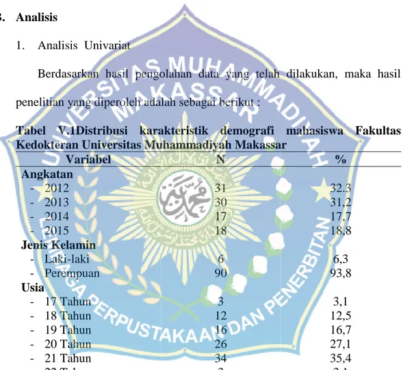 Tabel  V.1Distribusi  karakteristik  demografi  mahasiswa  Fakultas  Kedokteran Universitas Muhammadiyah Makassar  