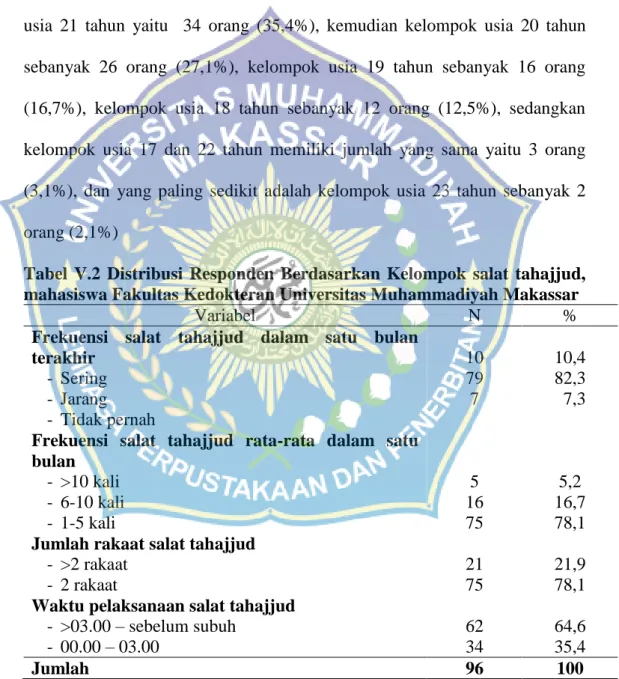 Tabel  V.2  Distribusi  Responden  Berdasarkan  Kelompok  salat  tahajjud,  mahasiswa Fakultas Kedokteran Universitas Muhammadiyah Makassar  