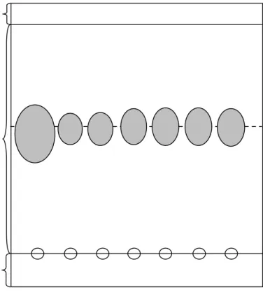 Gambar 4.1. Sketsa Kromatogram 
