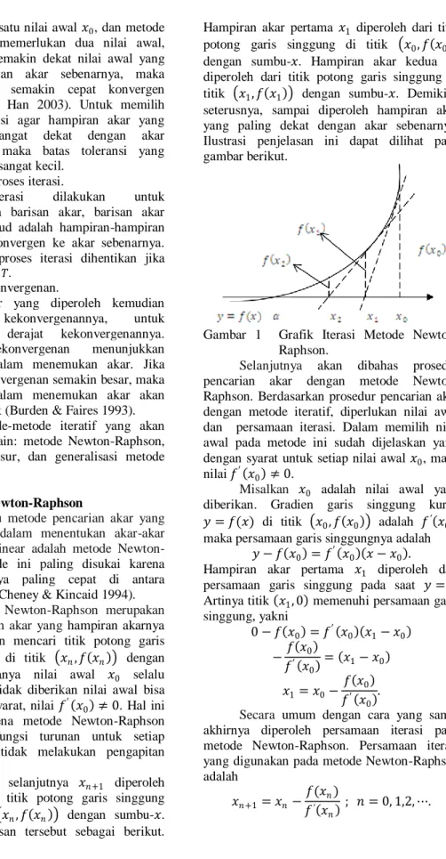 Gambar  1    Grafik  Iterasi  Metode  Newton-  Raphson. 