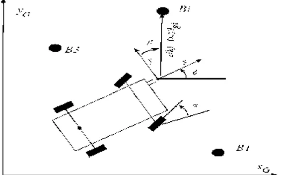 Gambar 1.  Gambar Model Dinamik Mobile Robot 