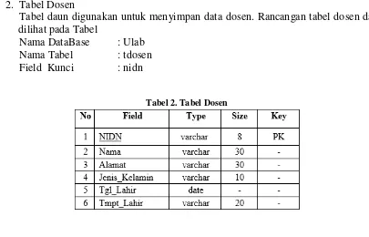 Tabel 3. Tabel Ujian_Labor 