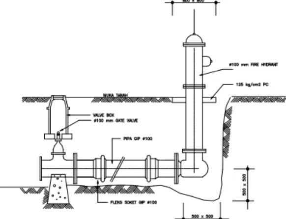 Gambar  6. Tipikal sambungan/hidran kebakaran  5.  Proyeksi Kebutuhan Air  