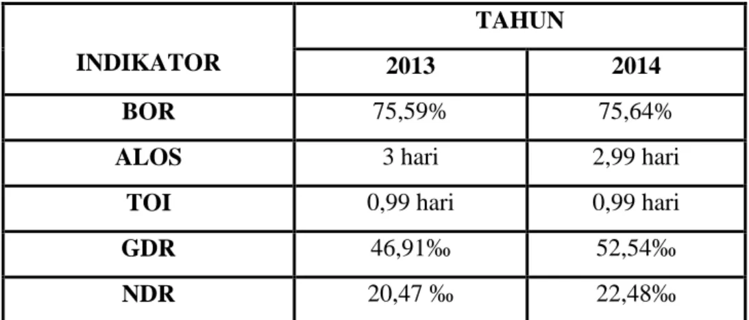 Tabel 17. Data Indikator Responds Times Tahun 2013-2014 