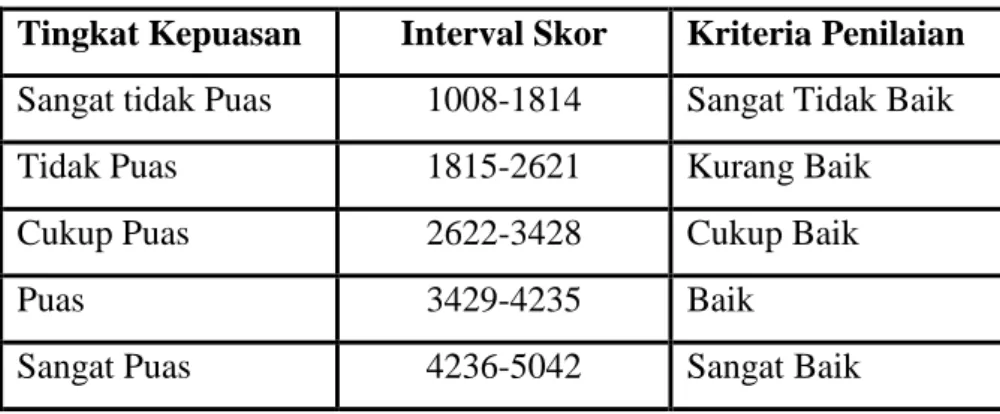 Tabel  8. Tabel Indeks Kepuasan karyawan 