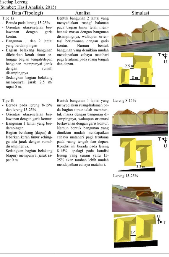 Tabel 3. Analisa Tipologi Penataan dan Bentuk Bangunan berdasarkan Overshadowing  disetiap Lereng 