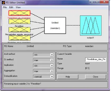 Gambar 7  Parameter Fuzzy Pada Matlab 