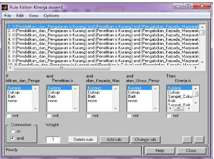Gambar 13. Proses Matrik If Then Rule (Rule Editor) 