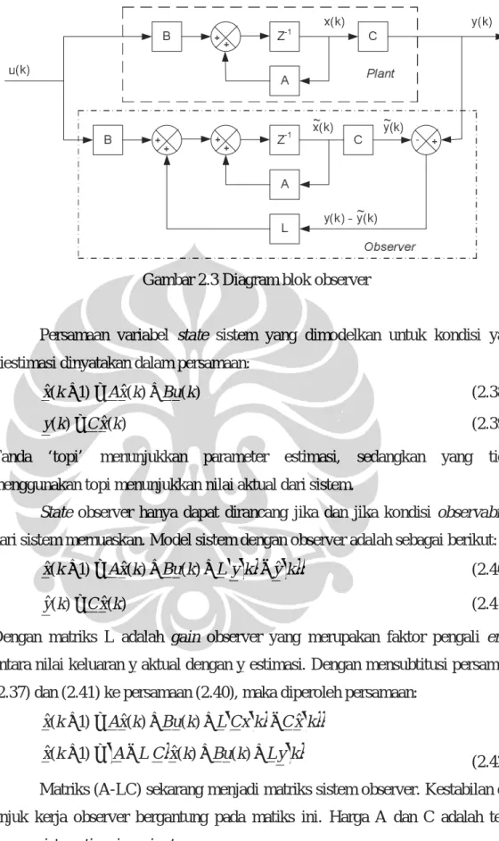 Gambar 2.3 Diagram blok observer 