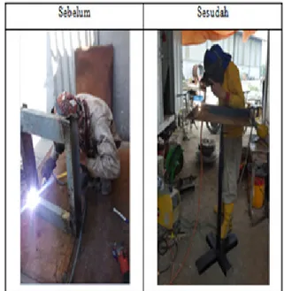 Gambar 6. Perbandingan posisi tubuh pekerja sebelum  dan  sesudah  menggunakan  alat  bantu  di  stasiun  kerja 