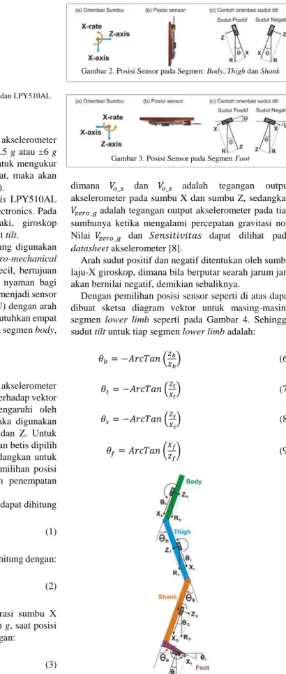 Gambar 1. Inertial Measurement Unit: MMA7361L dan LPY510AL 
