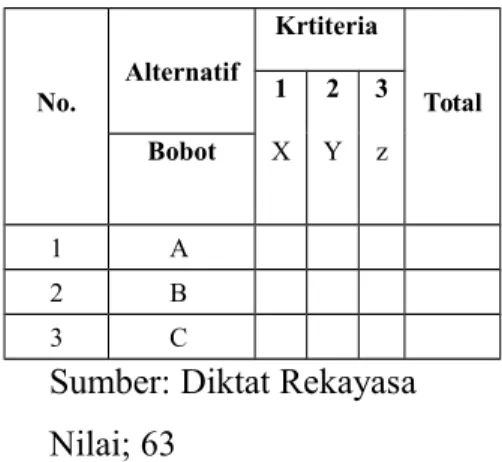 Tabel 2.3 Matriks Evaluasi