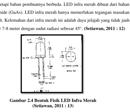 Gambar 2.4 Bentuk Fisik LED Infra Merah  (Setiawan, 2011 : 13) 