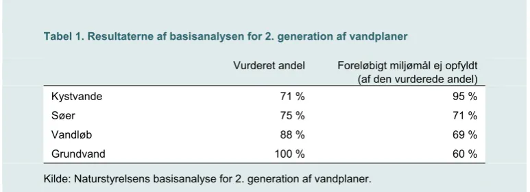 Tabel 1. Resultaterne af basisanalysen for 2. generation af vandplaner 