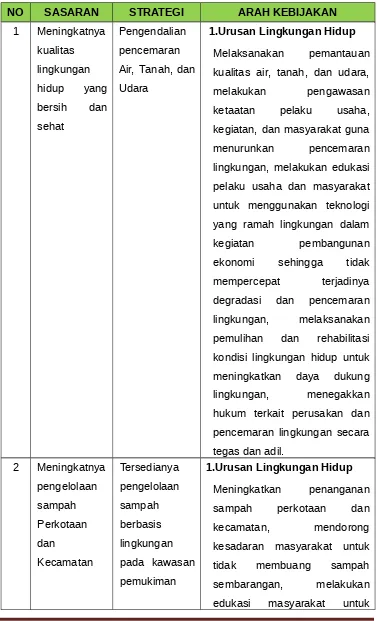 Tabel 17.  Arah Kebijakan Pembangunan Daerah