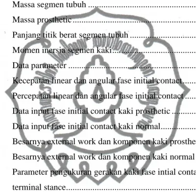 Tabel 2.1  Pemodelan distribusi berat badan ............................................