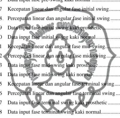 Tabel L2.9  Kecepatan linear dan angular fase terminal stance ..................   L2-9  Tabel L2.10  Percepatan linear dan angular fase terminal stance .................