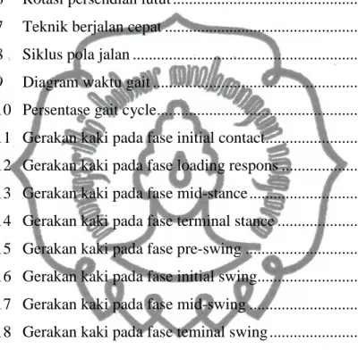 Gambar 2.1  Tipe analisis gerakan ...............................................................