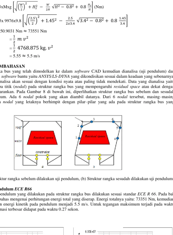 Gambar 4.  (a) Struktur rangka sebelum dilakukan uji pendulum, (b) Struktur rangka sesudah dilakukan uji pendulum  
