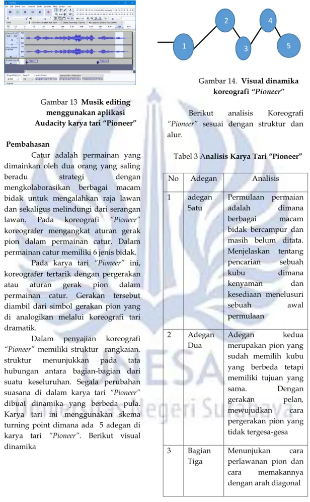 Gambar 14.  Visual dinamika  koreografi “Pioneer” 