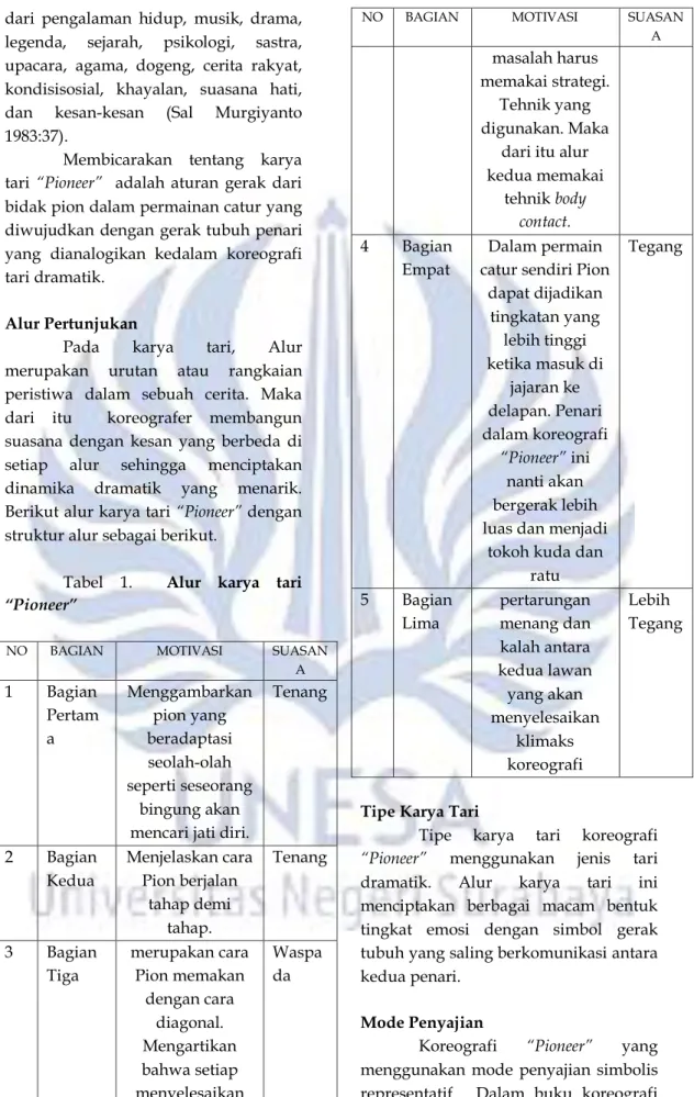 Tabel  1.    Alur  karya  tari 