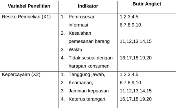 Tabel 2. Variabel Penelitian dan Indikator-Indikator Penelitian 