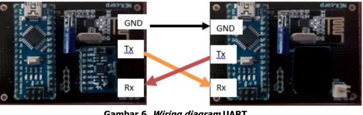 Gambar 6.  Wiring diagram  UART 