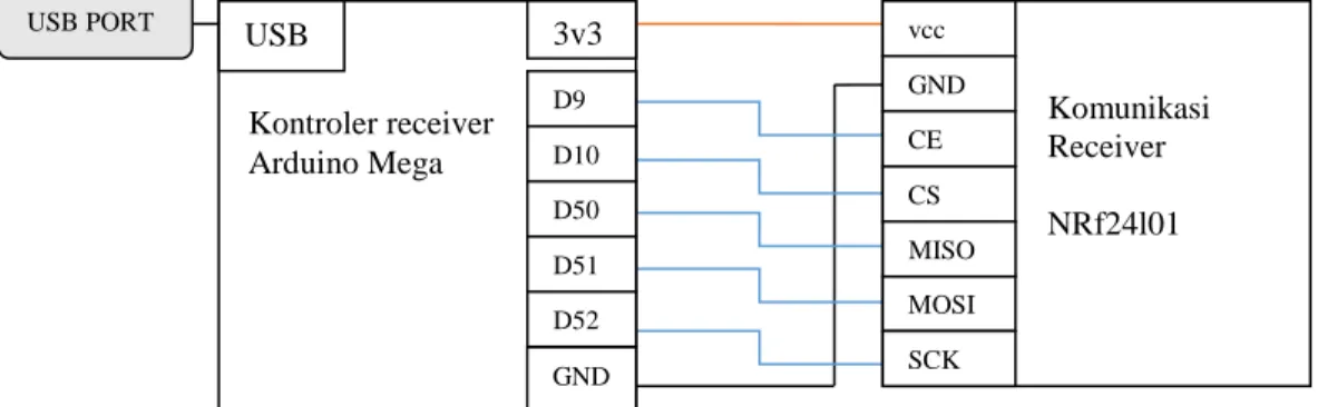 Gambar 9. Skematik diagram sistem  receiver