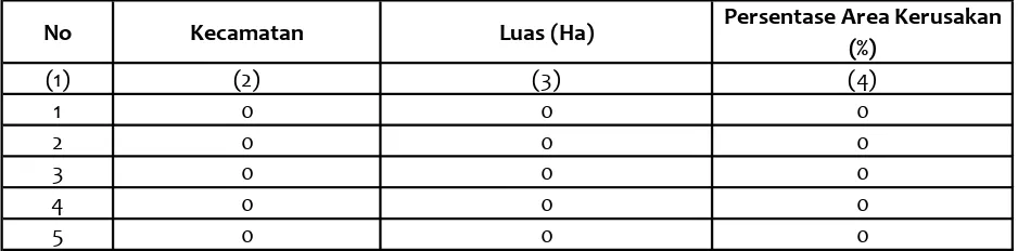 Tabel SD-20. Luas dan Kerusakan Padang Lamun 