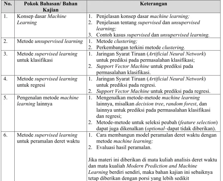 Tabel 3: Prediksi Modern dan Pembelajaran Mesin (Modern Prediction and Machine  Learning) 