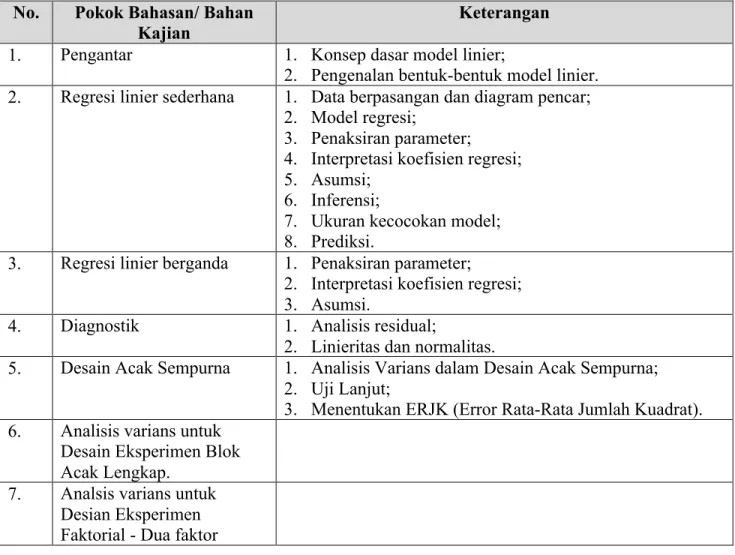 Tabel 5: Pengantar Model Linear 