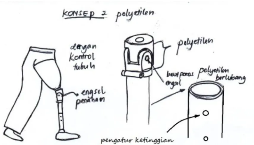Gambar 4. Konsep produk ketiga: above knee prosthetic berbahan utama serat fiber. 