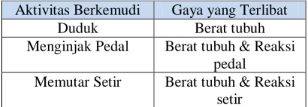 Tabel 10 Rekap Bidang Sentuh pada Desain  