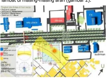 Gambar 2. Analisis lahan perancangan