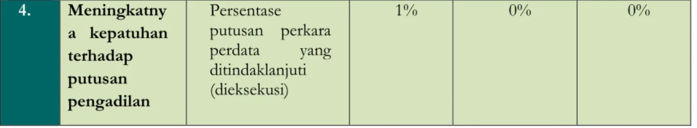 Tabel 3.2. Skala Nilai Ordinal 