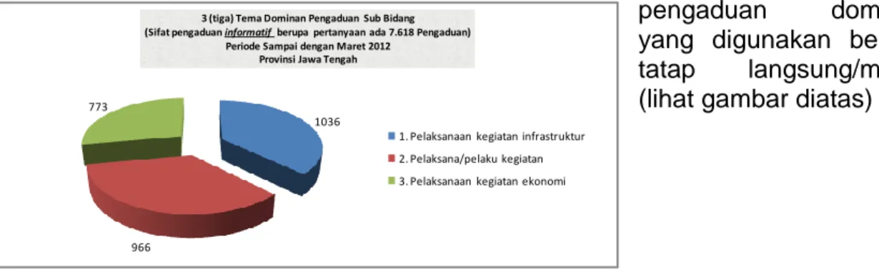 Tabel 1. : Rekapitulasi Pengelolaan Pengaduan Berdasar Wilayah Kerja Konsultan 