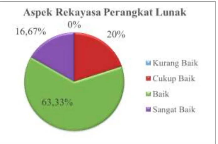 Tabel 4. Penilaian aspek entertainment  Penilaian  Jumlah Responden 