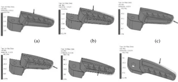 Gambar 5. (a) beban kaki pembonceng bertumpu pada footrest, (b) beban pembonceng  berdiri, (c) kendaran jatuh kesamping tanpa pengendara, (d) kendaraan jatuh kesamping 