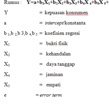 Gambar 1. (tangibles), 